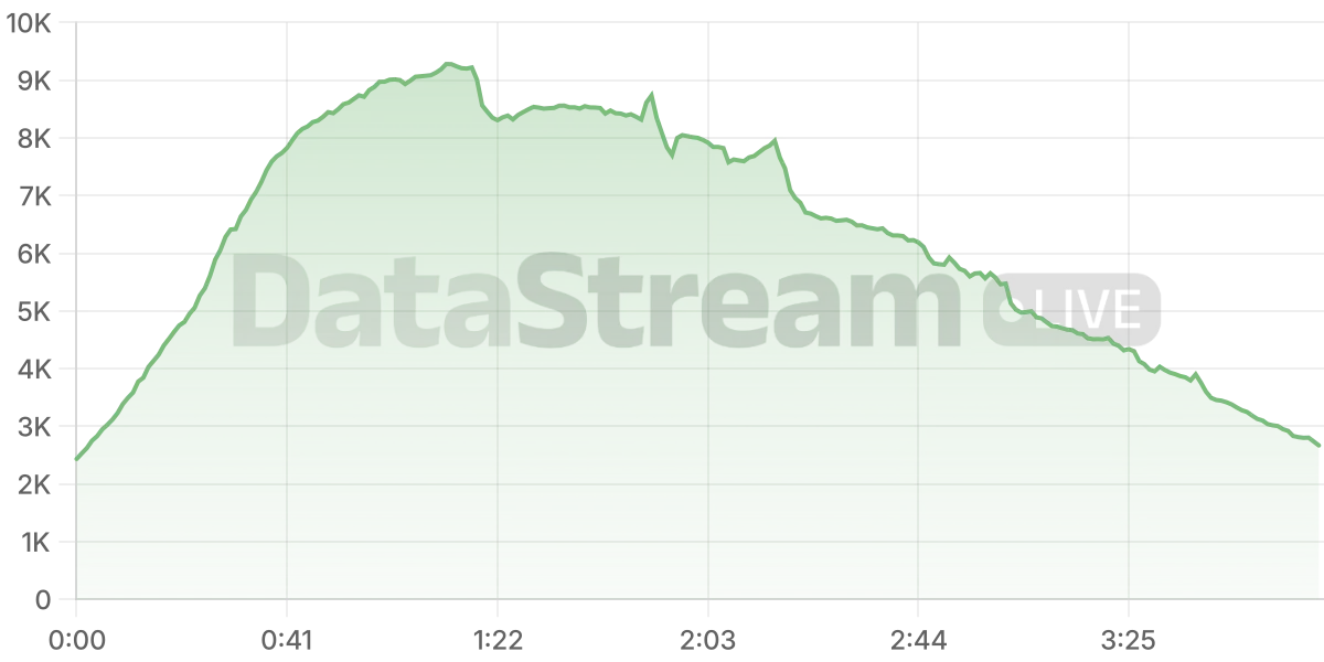 Grafico de conectados del stream