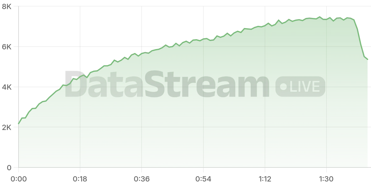 Grafico de conectados del stream