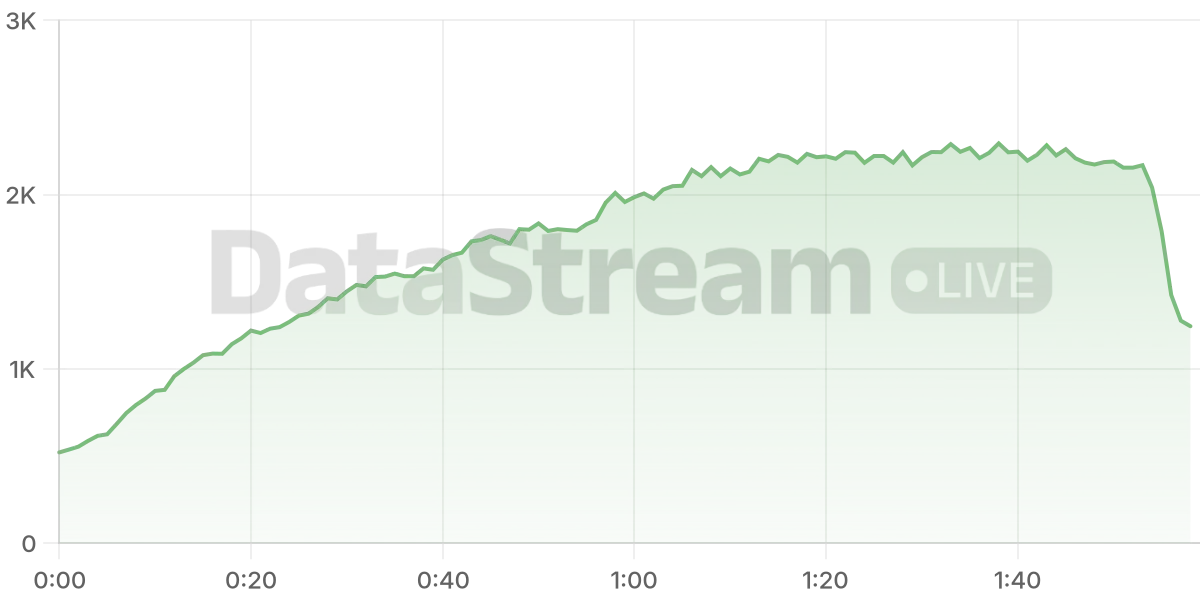 Grafico de conectados del stream
