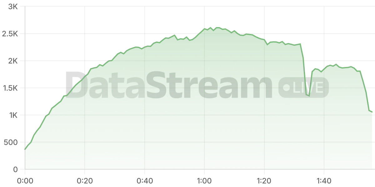 Grafico de conectados del stream