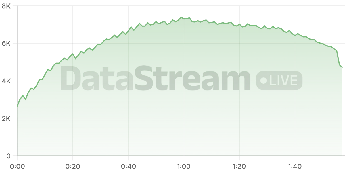 Grafico de conectados del stream