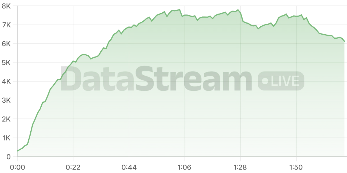 Grafico de conectados del stream