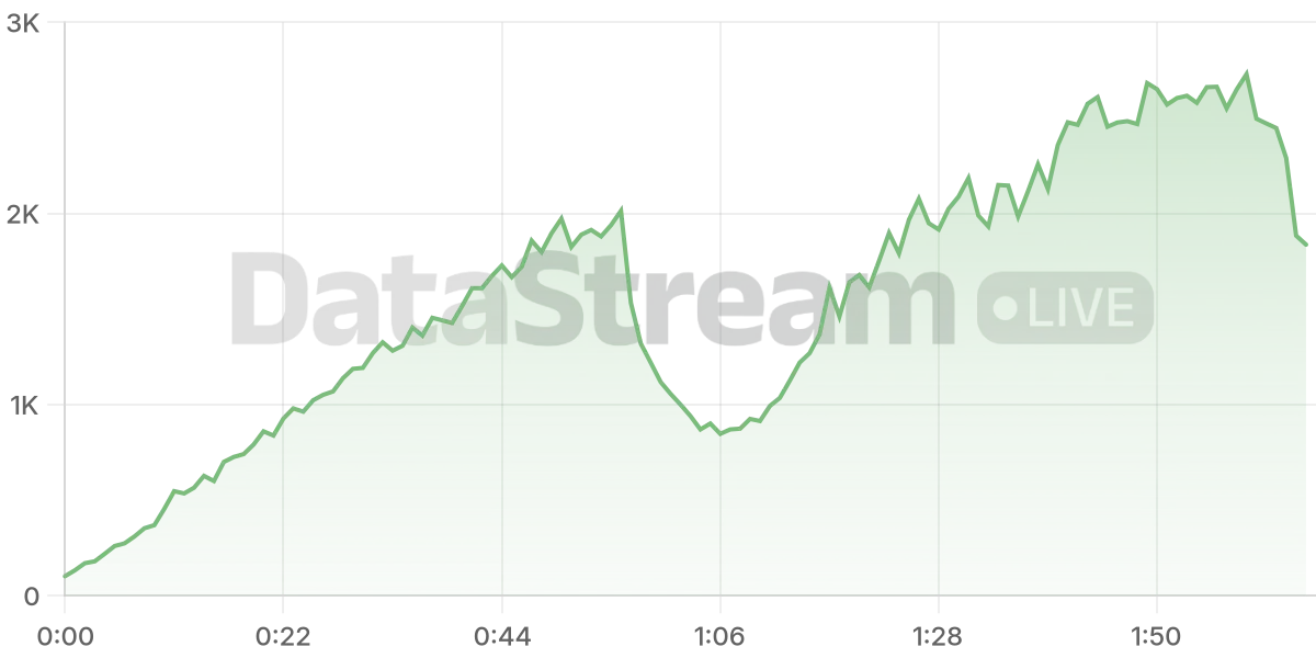 Grafico de conectados del stream