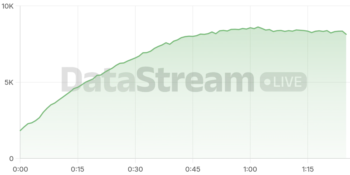 Grafico de conectados del stream