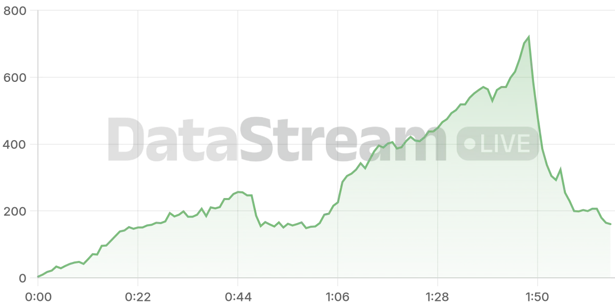 Grafico de conectados del stream