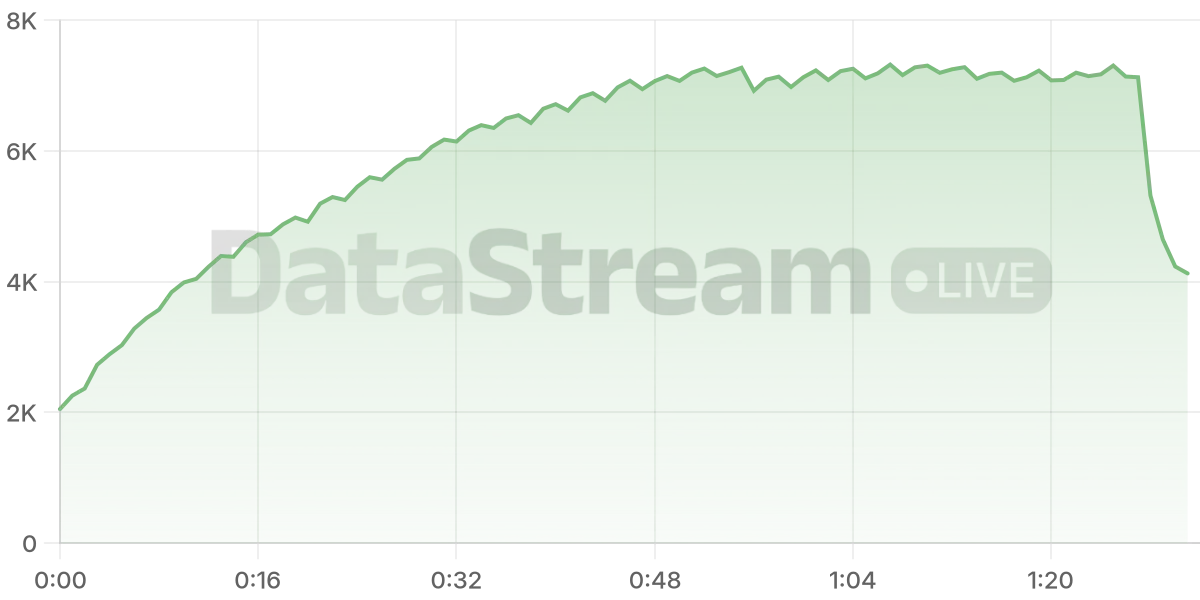 Grafico de conectados del stream