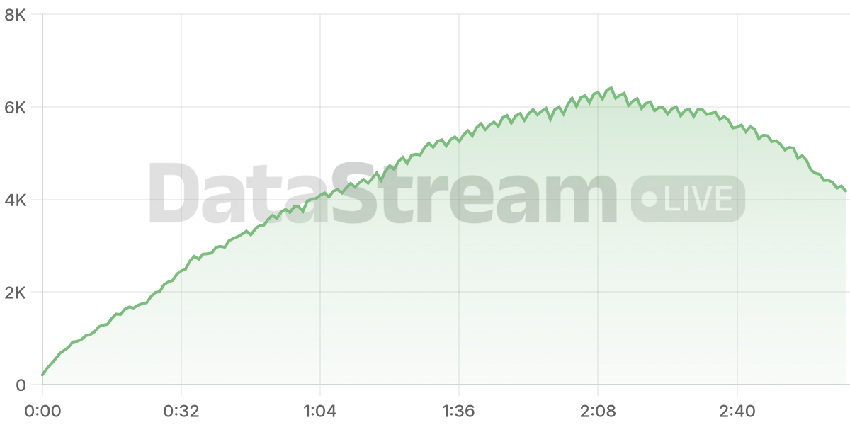 Grafico de conectados del stream
