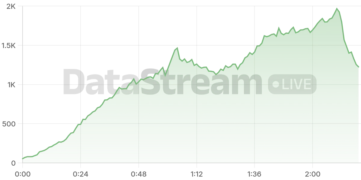 Grafico de conectados del stream
