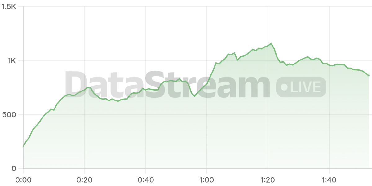 Grafico de conectados del stream