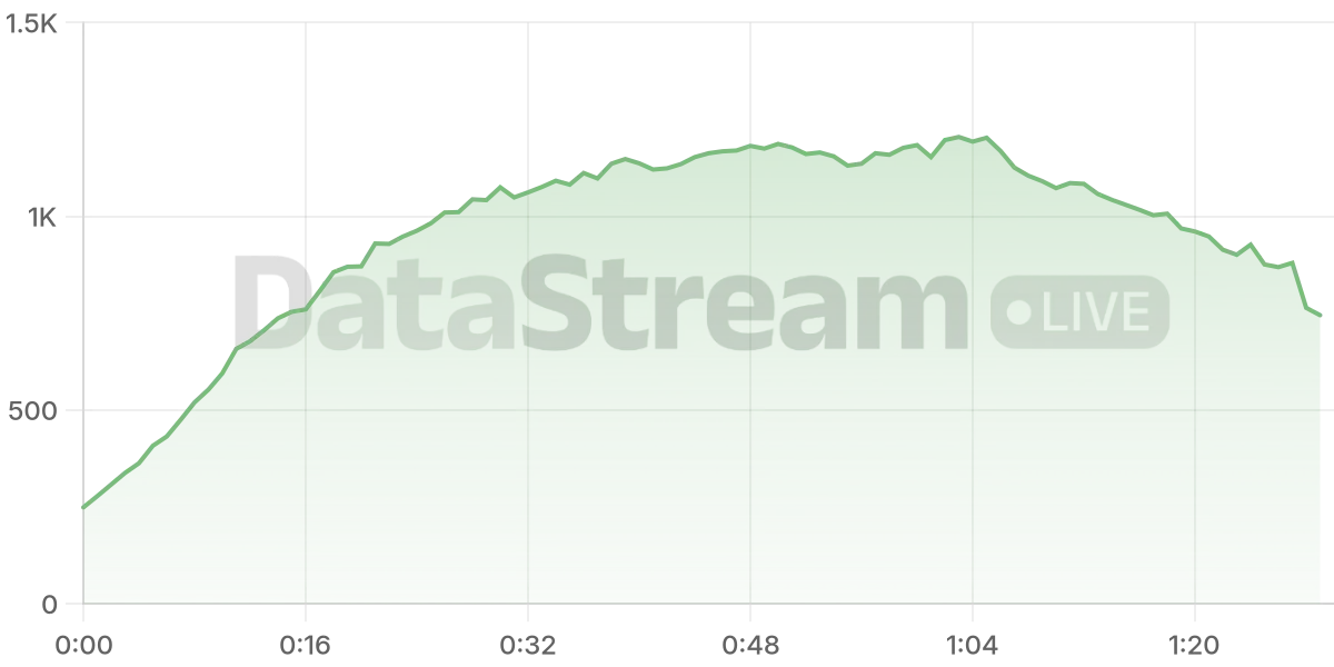 Grafico de conectados del stream