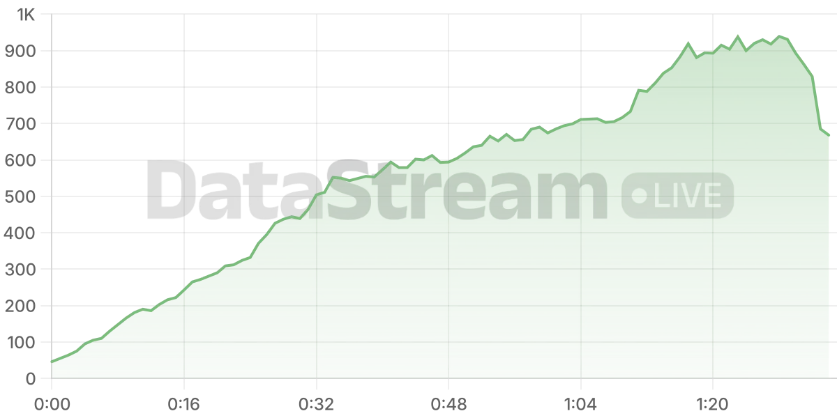 Grafico de conectados del stream