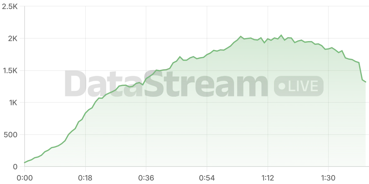 Grafico de conectados del stream