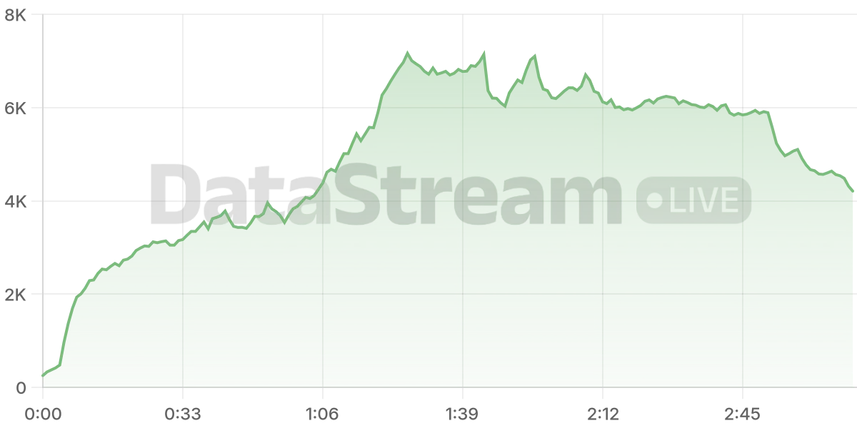 Grafico de conectados del stream
