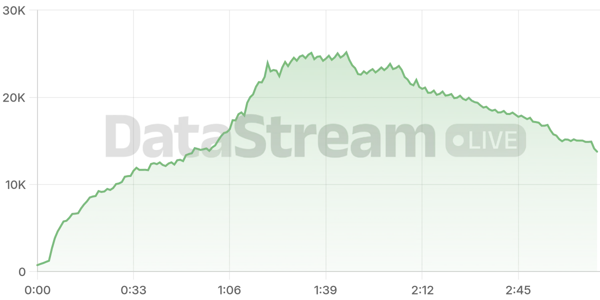 Grafico de conectados del stream