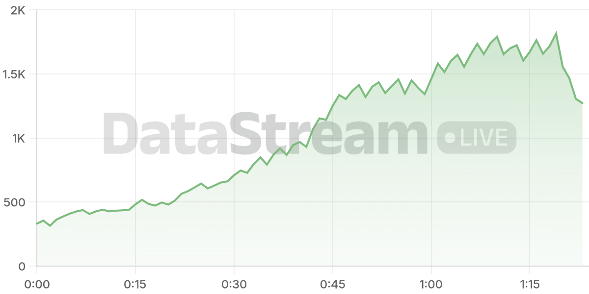 Grafico de conectados del stream
