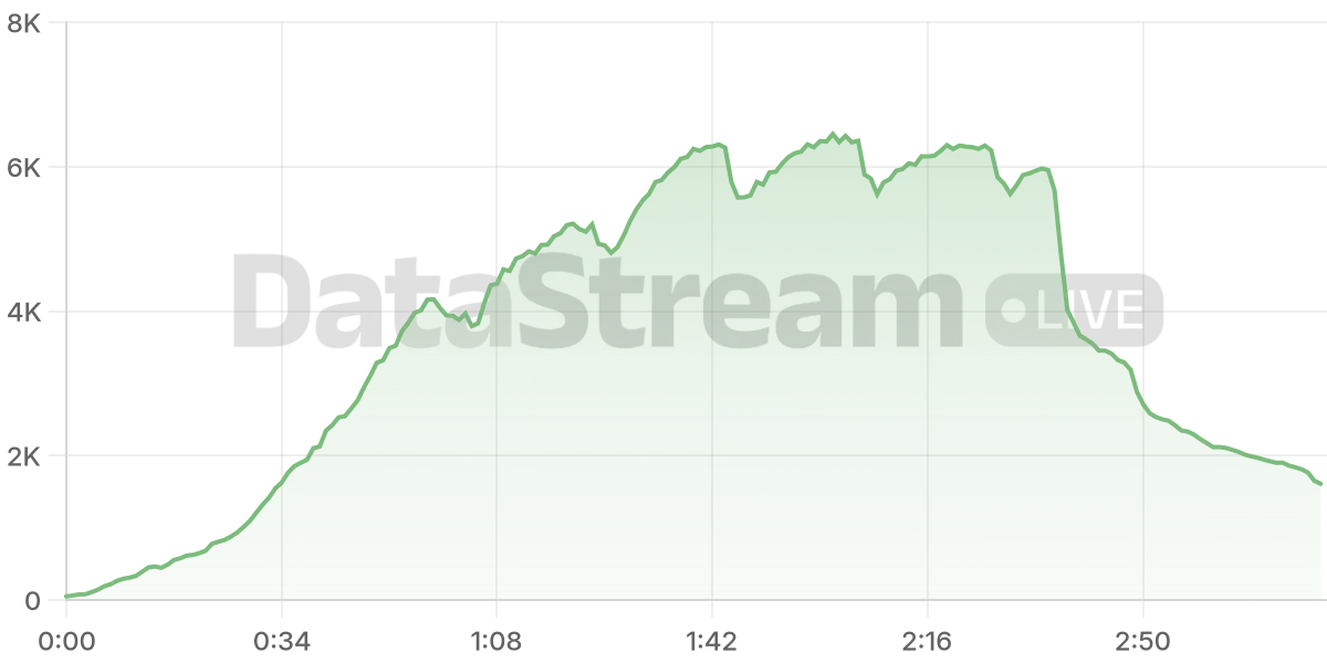 Grafico de conectados del stream