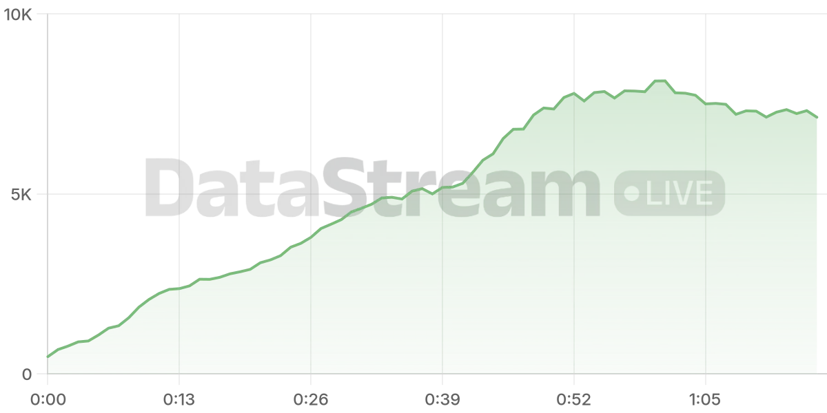 Grafico de conectados del stream