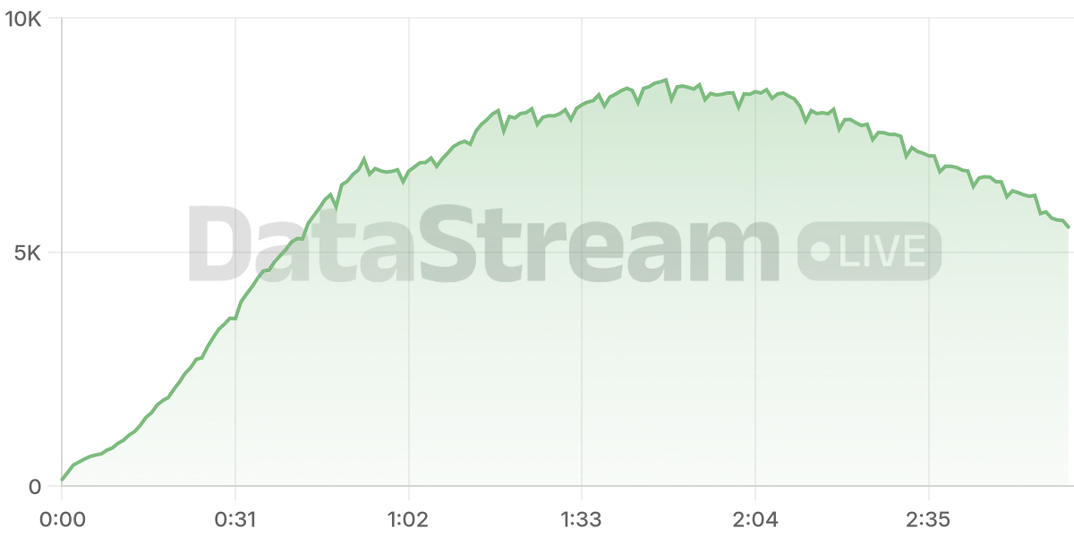 Grafico de conectados del stream