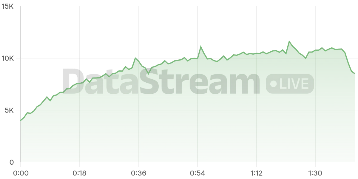 Grafico de conectados del stream