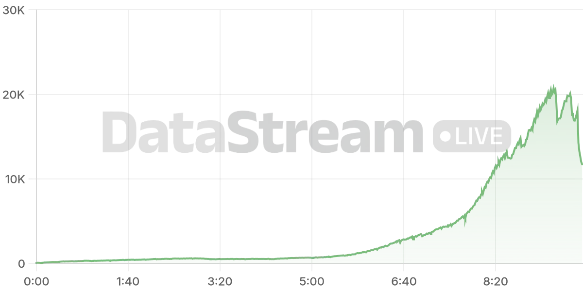 Grafico de conectados del stream