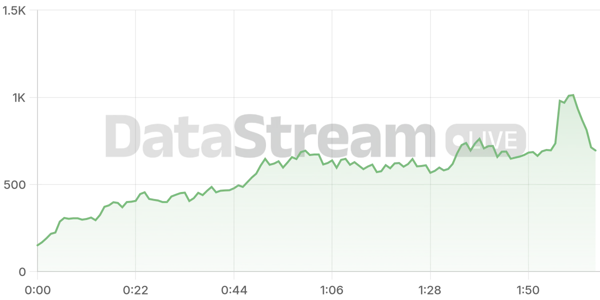 Grafico de conectados del stream