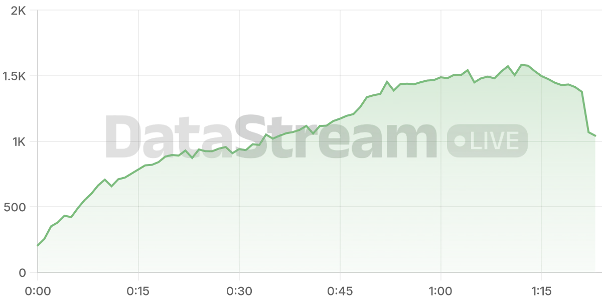 Grafico de conectados del stream