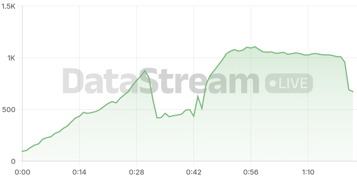 Grafico de conectados del stream