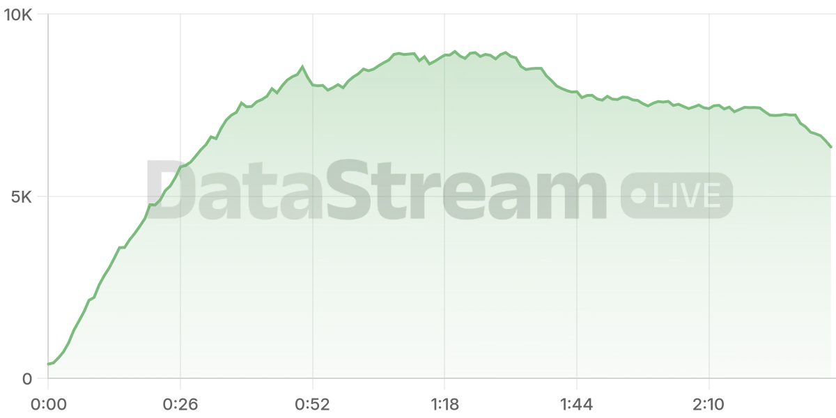 Grafico de conectados del stream