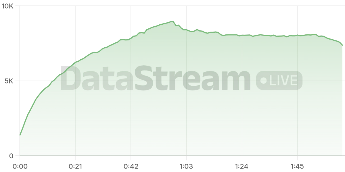 Grafico de conectados del stream