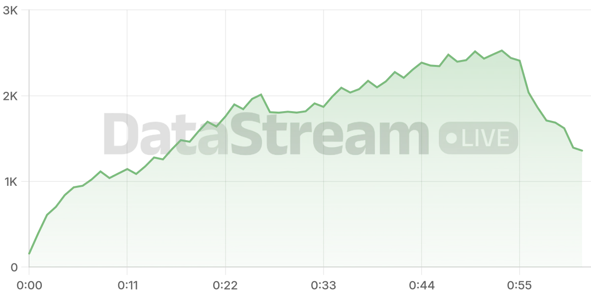 Grafico de conectados del stream