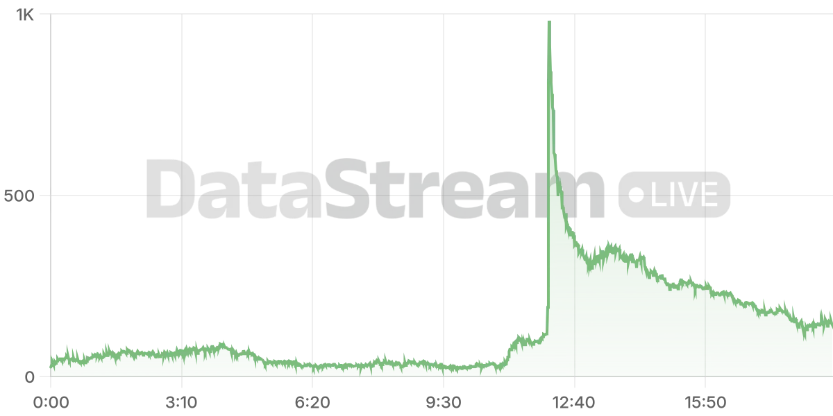Grafico de conectados del stream