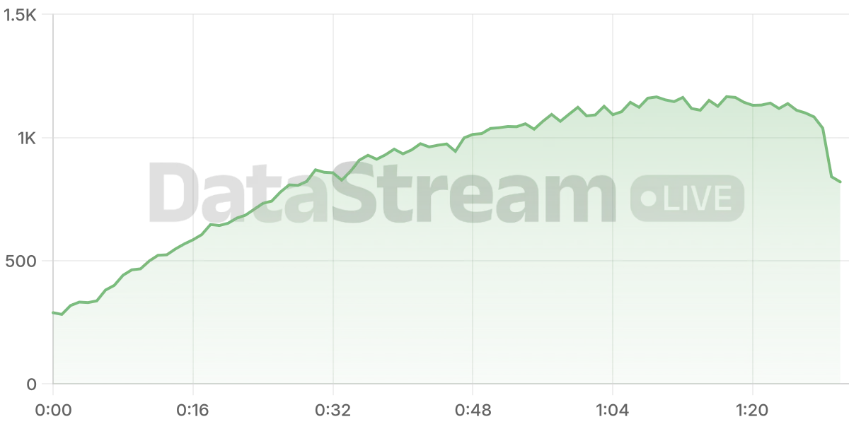 Grafico de conectados del stream
