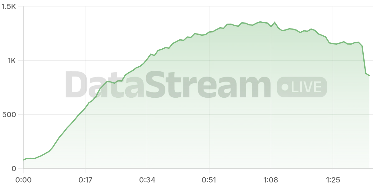 Grafico de conectados del stream