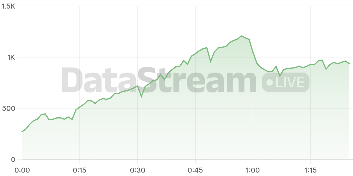 Grafico de conectados del stream