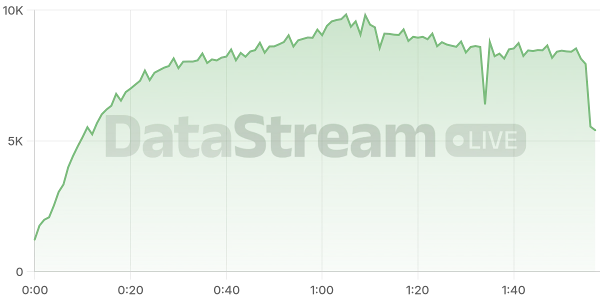 Grafico de conectados del stream