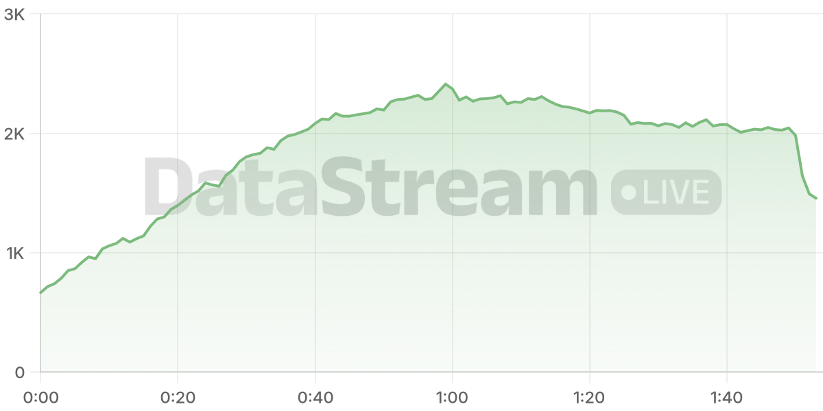 Grafico de conectados del stream