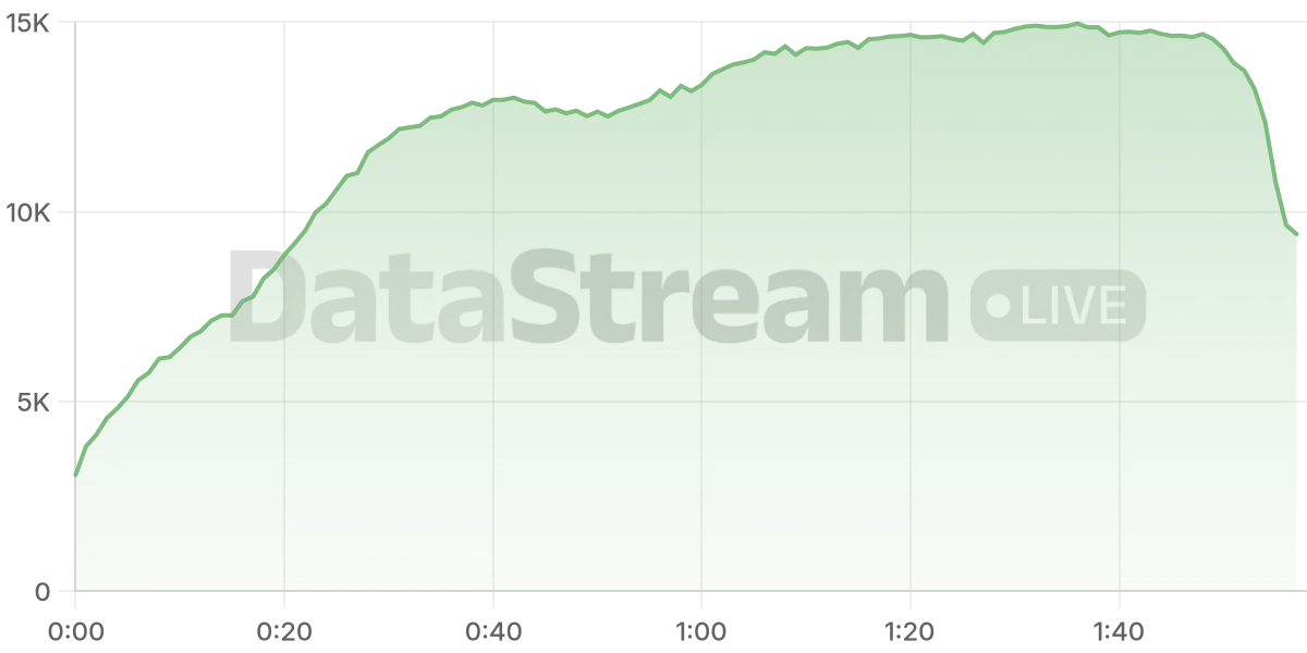 Grafico de conectados del stream