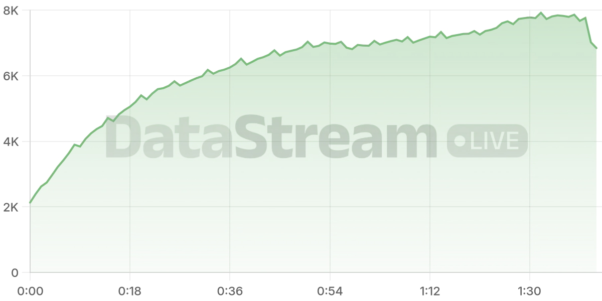 Grafico de conectados del stream