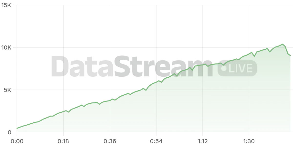 Grafico de conectados del stream