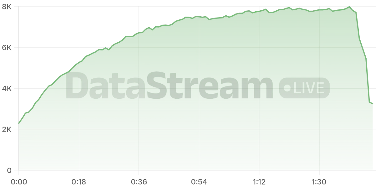 Grafico de conectados del stream