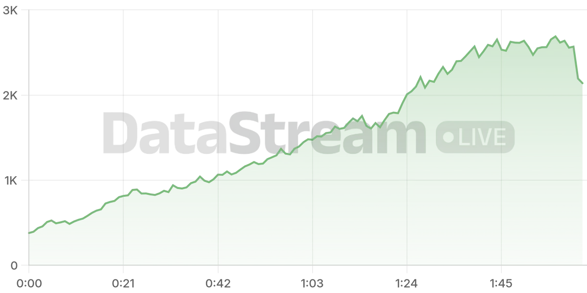 Grafico de conectados del stream