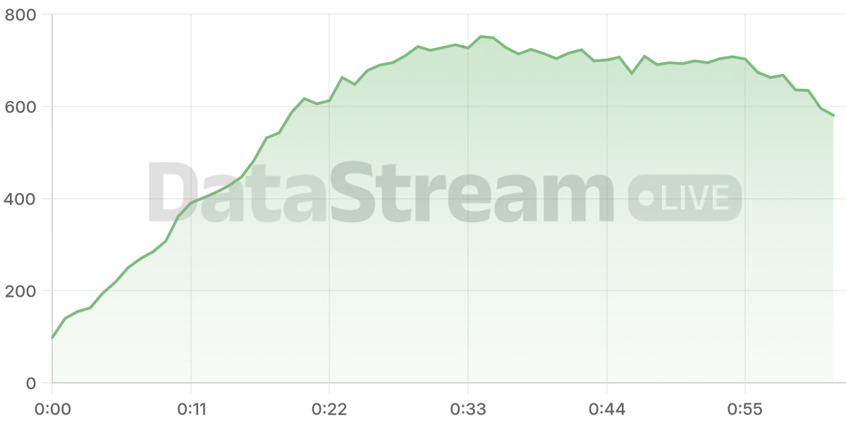Grafico de conectados del stream