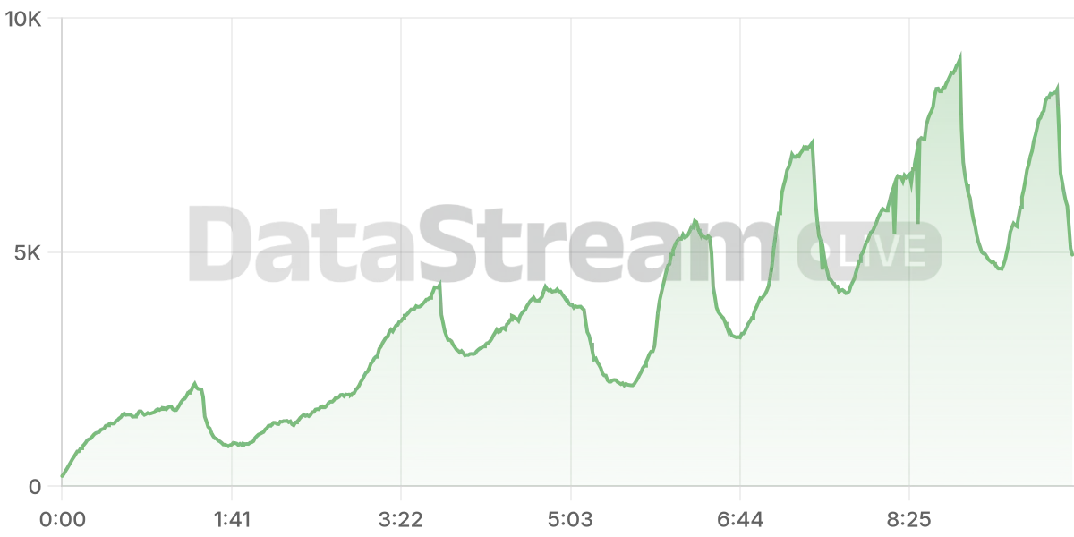 Grafico de conectados del stream