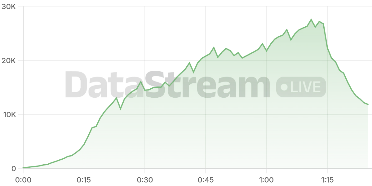 Grafico de conectados del stream