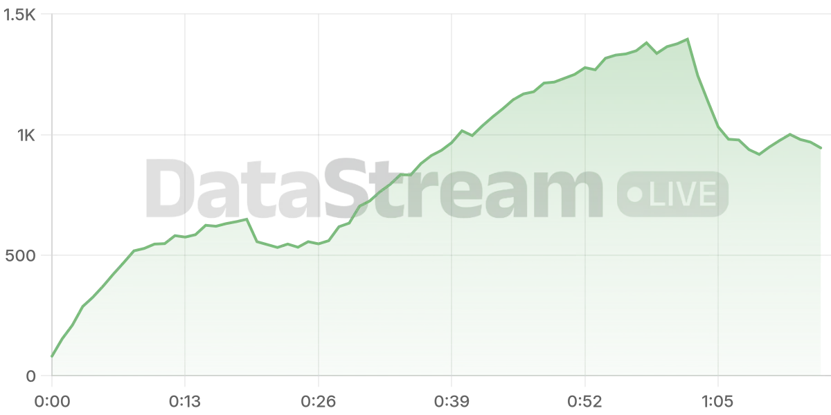 Grafico de conectados del stream