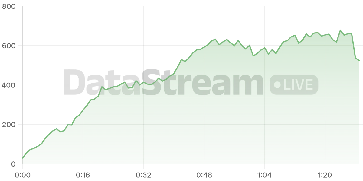 Grafico de conectados del stream