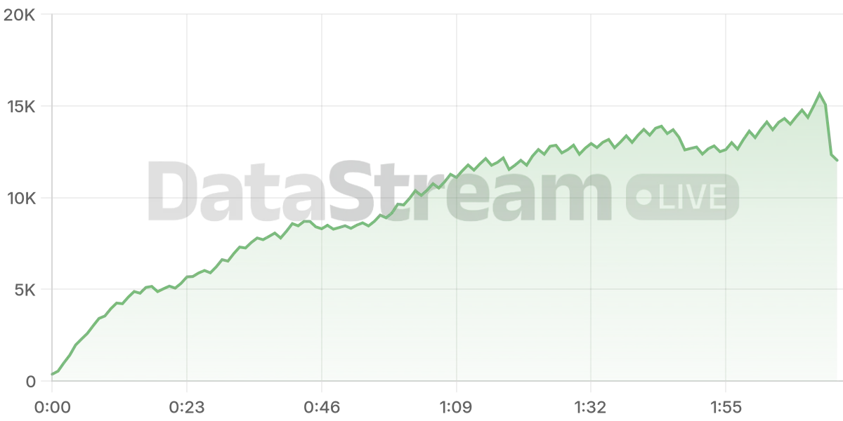 Grafico de conectados del stream