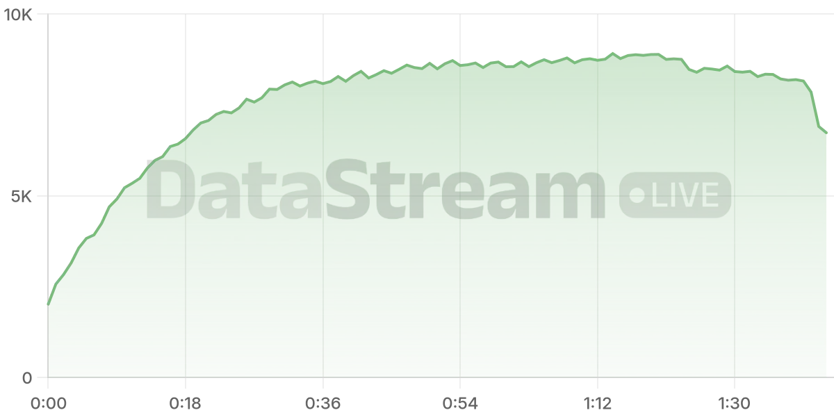 Grafico de conectados del stream
