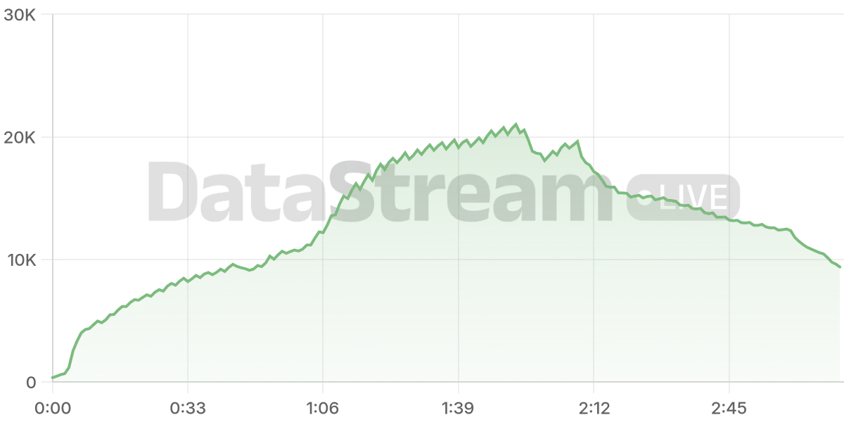 Grafico de conectados del stream
