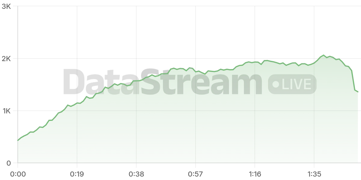 Grafico de conectados del stream